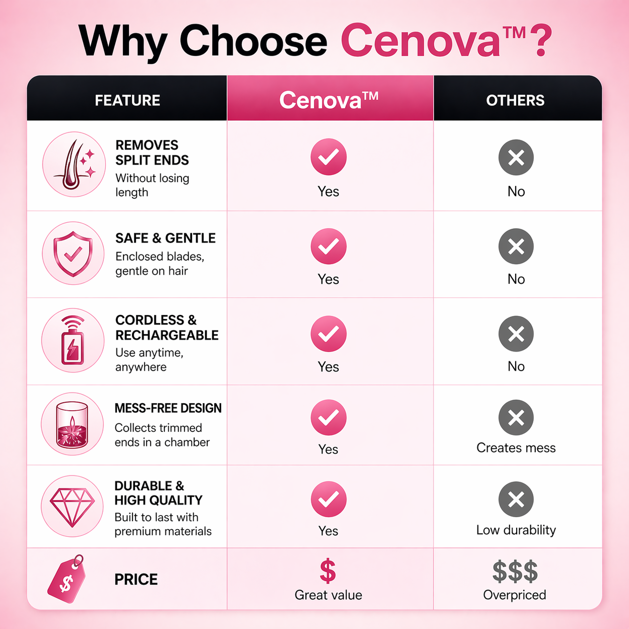 Cenova™ Split End Trimmer